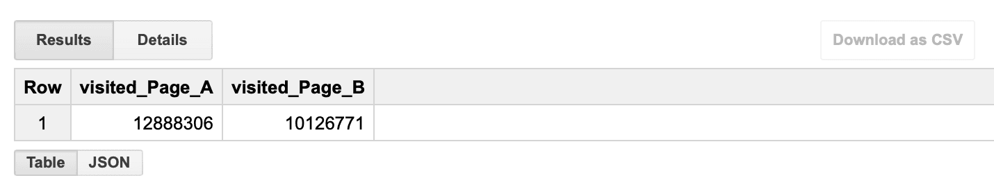 Resultado de la primera consulta SQL
