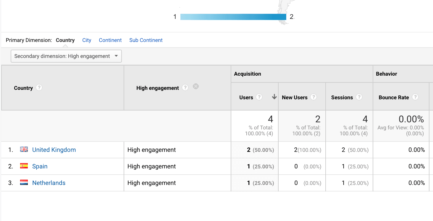 Dimensión personalizada en el informe de Google Analytics
