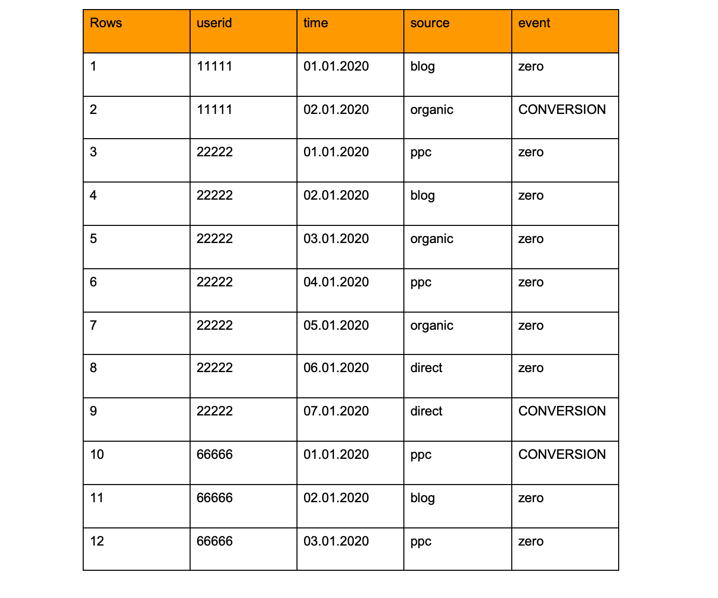 Tabla