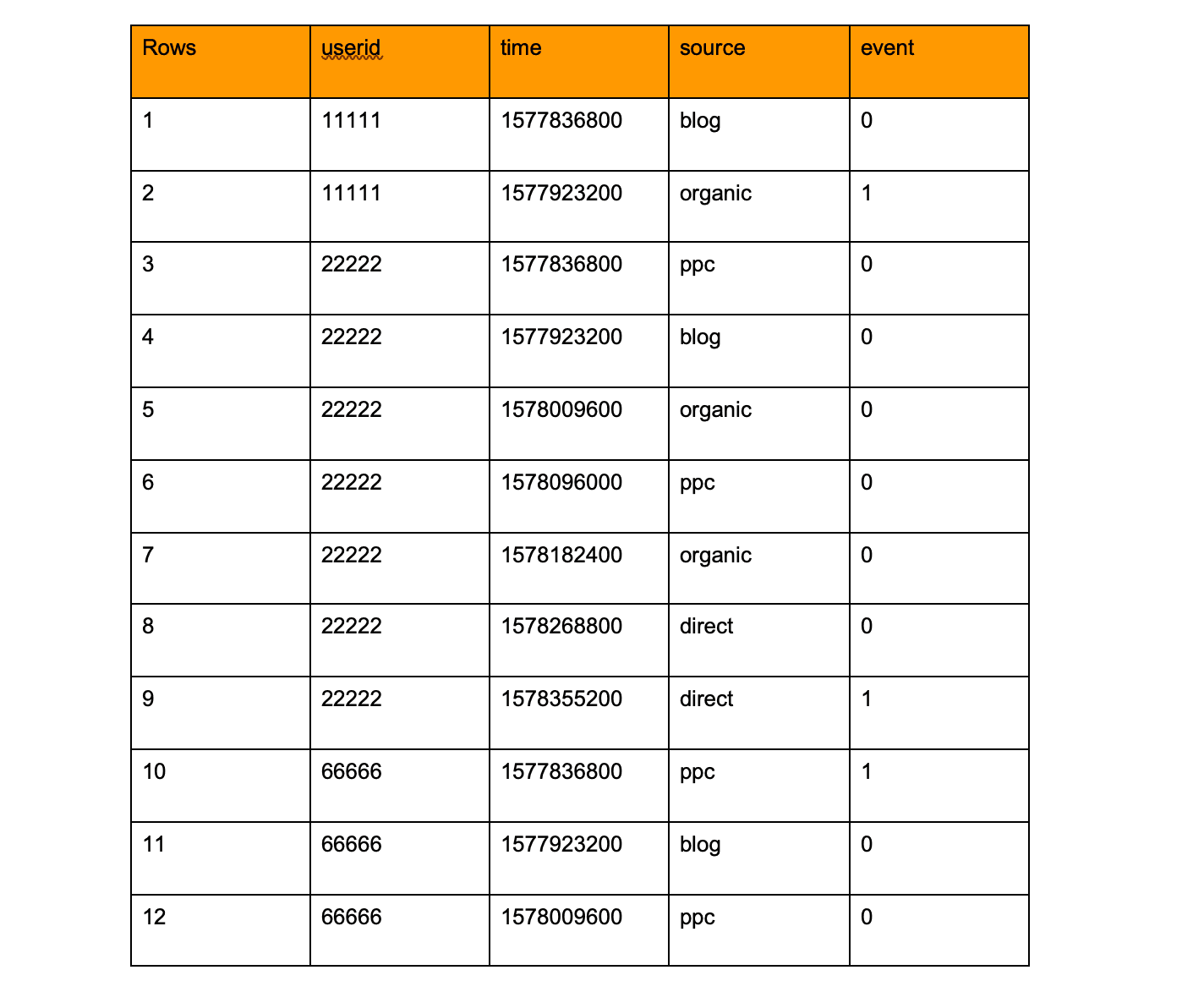 Tabla